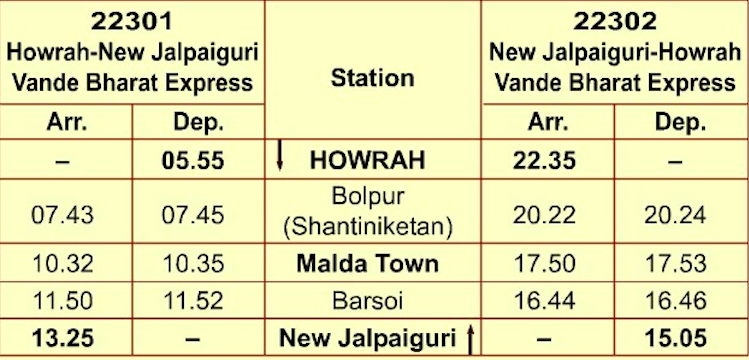 Howrah Njp Vande Bharat Express Updated Route Timings Ticket 78000