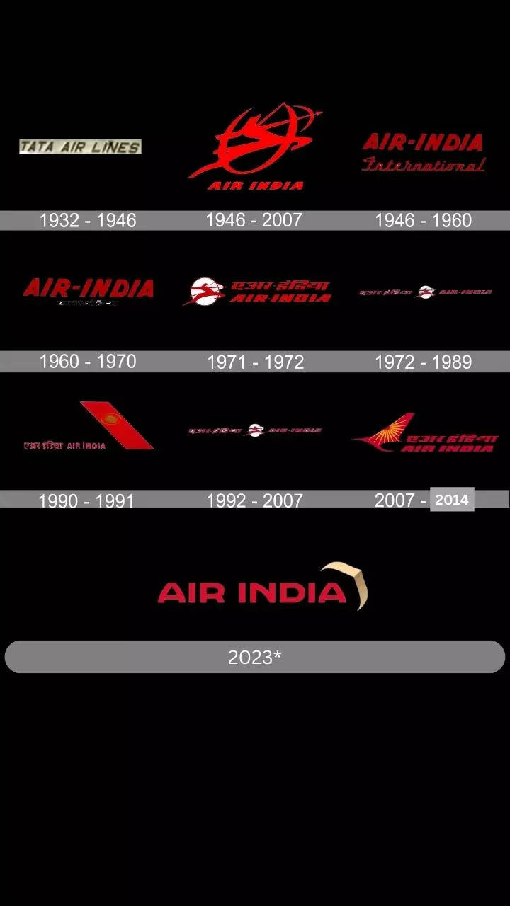 Share more than 135 air india logo meaning latest - highschoolcanada.edu.vn