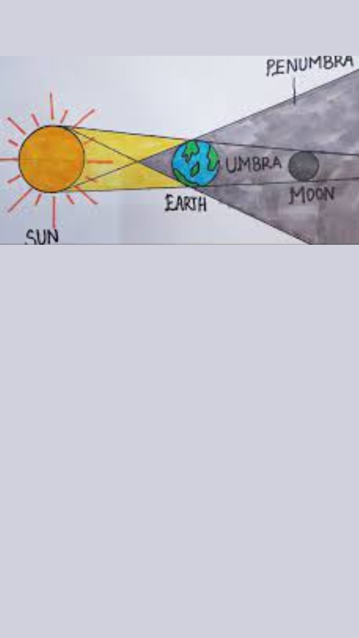 Essential Question: How does the position of the sun, earth, and moon  affect each other? S6E2a. Demonstrate the phases of the moon by showing the  alignment. - ppt download