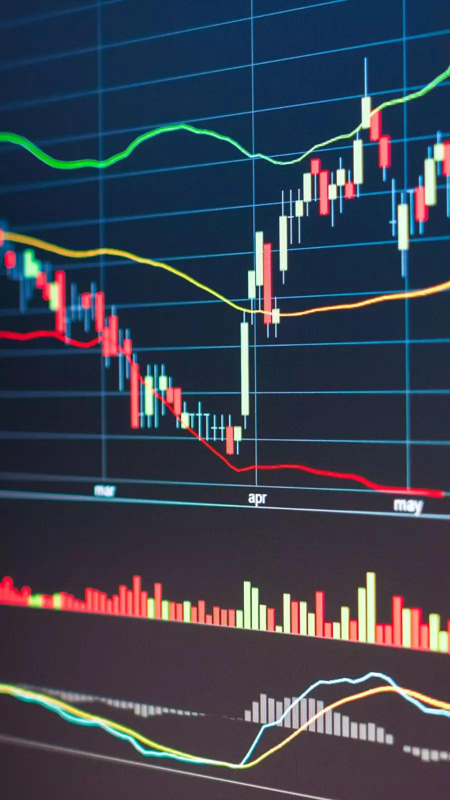 Technical Analysis: Triple Tops and Bottoms