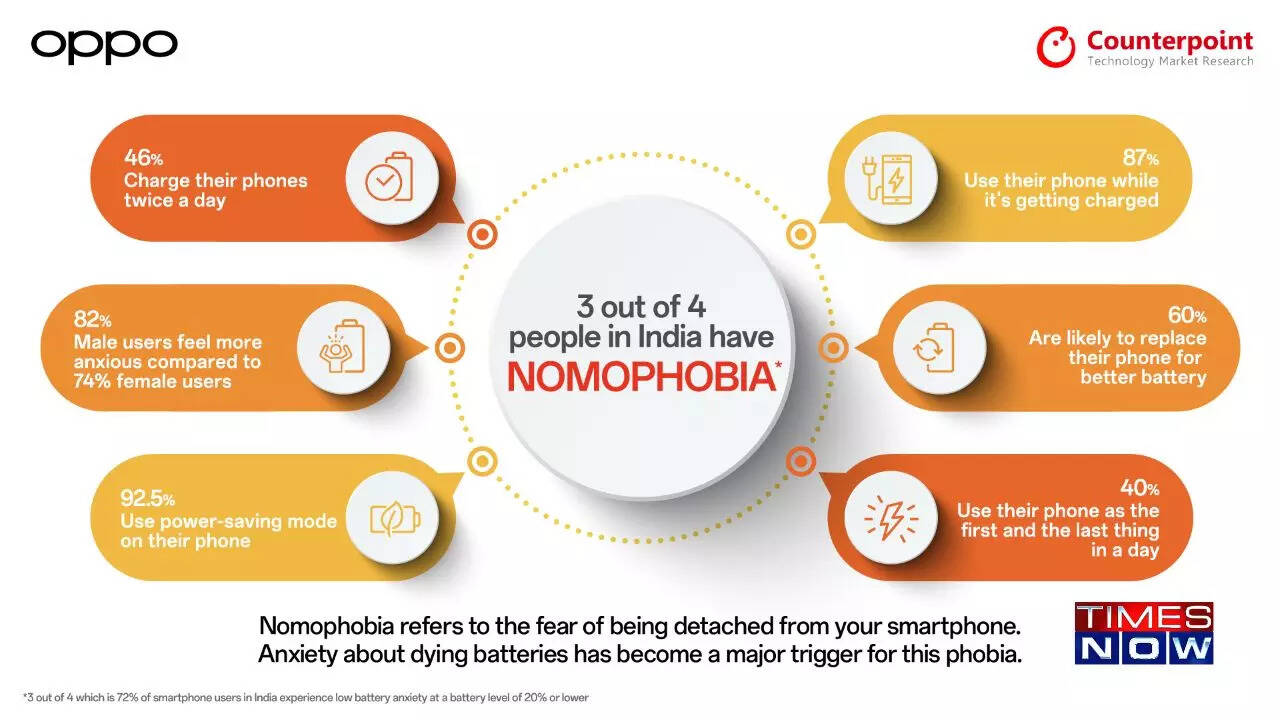 Nomophobia Symptoms, Causes, Effects and Treatments - Dr. Axe
