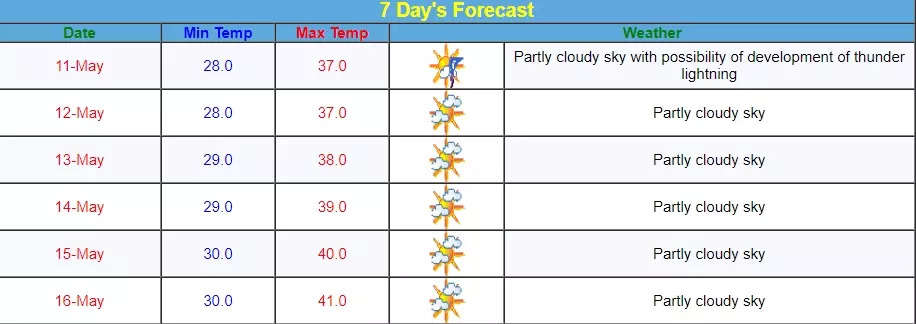 Intense Rain to Lash Hyderabad Today, Rise in Temp Likely Amid Cloudy ...