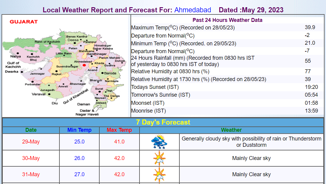 Will It Rain Today in Ahmedabad? Check Out Weather Forecast for Monday