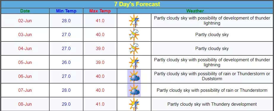 Hyderabad To See Thunderstorm, Lightning Activity Over Next 7 Days ...