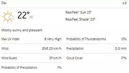 WTC Final 2023 At The Oval, London: Weather Forecast For All 5 Days