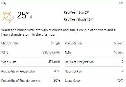WTC Final 2023 At The Oval, London: Weather Forecast For All 5 Days