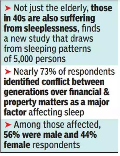 research study related to insomnia