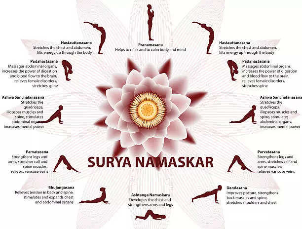 International Yoga Day 2023: Why Surya Namaskar is The Best Yoga ...