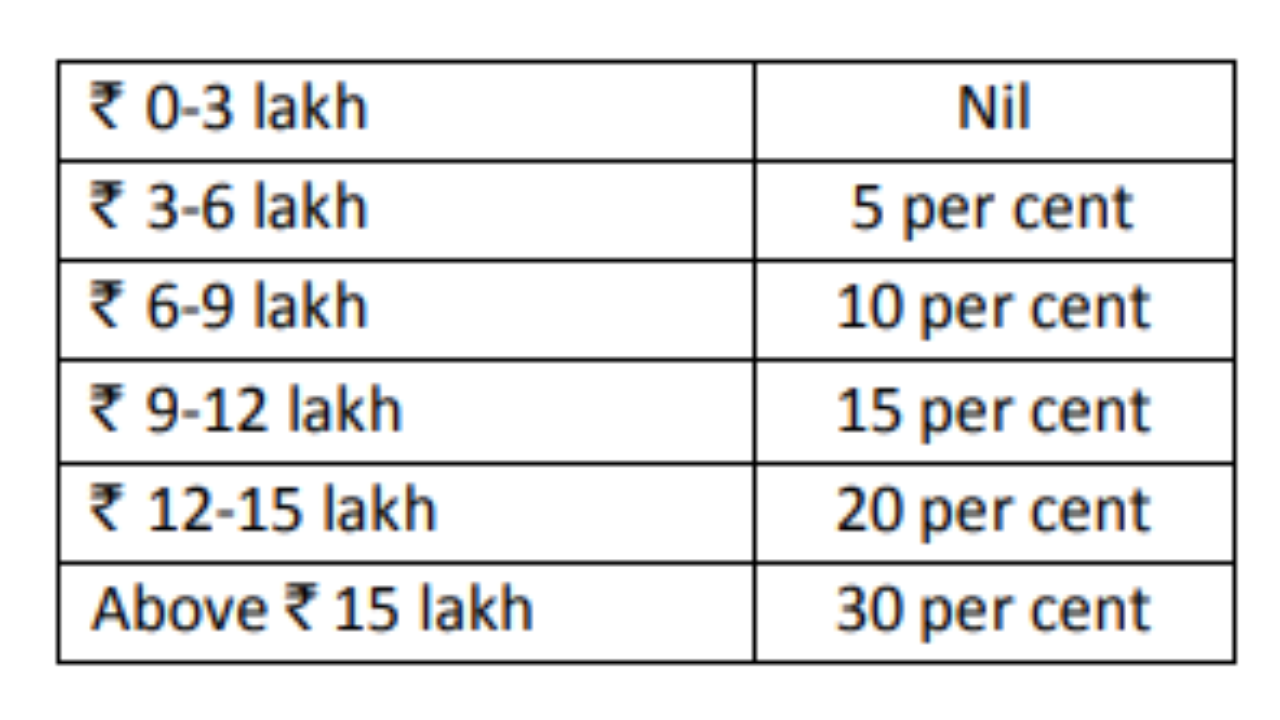 calculate-your-projected-income-tax-for-fy-2020-21-in-new-tax-regime