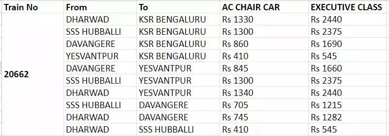 Karnataka's Second Vande Bharat To Start Operations From Wednesday ...