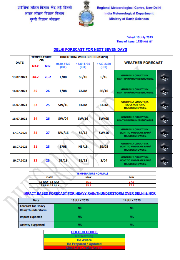 Yellow Alert Issued In Delhi For Saturday As IMD Predicts More Rains In yellow-alert-issued-in-delhi-for-saturday-as-imd-predicts-more-rains-in