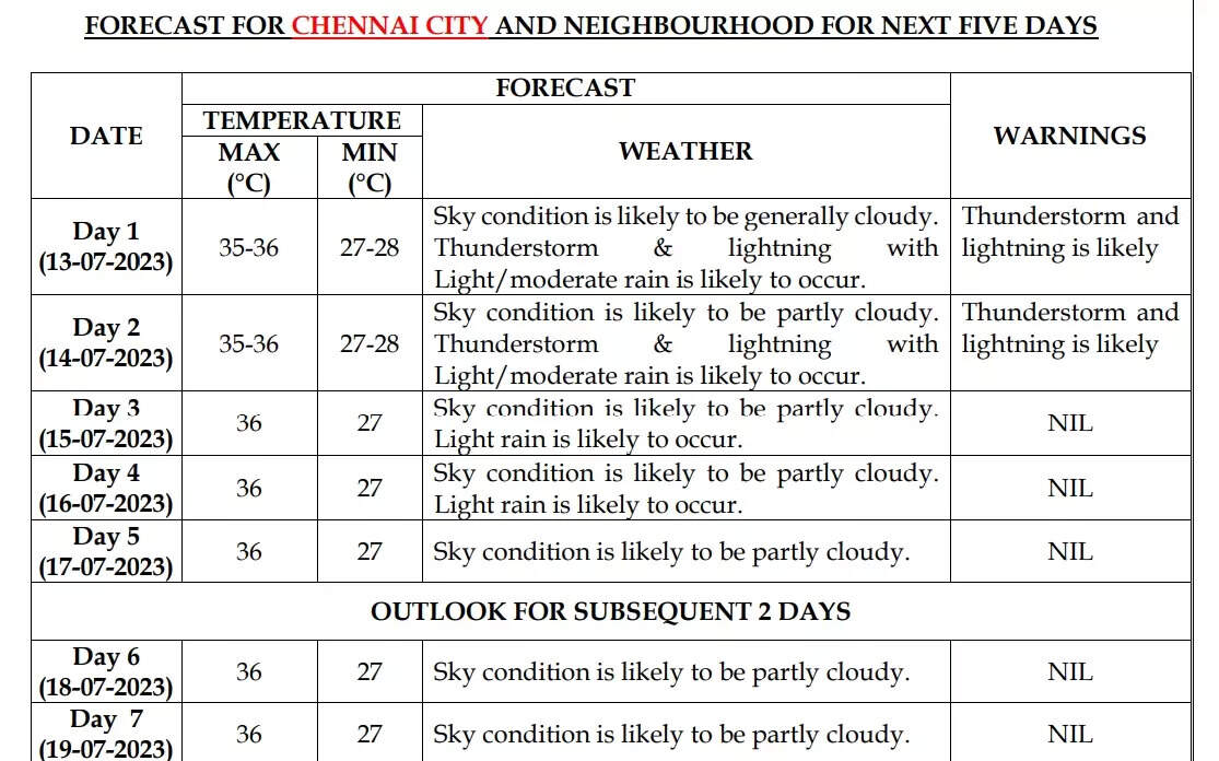Chennai Chennai Weather City To See Heavy Rain Thunderstorms Due To 