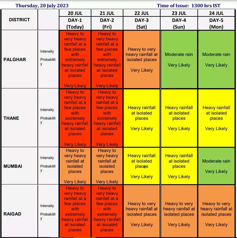 Mumbai to Get Very Heavy Rainfall Today: IMD Issues Orange Alert For ...