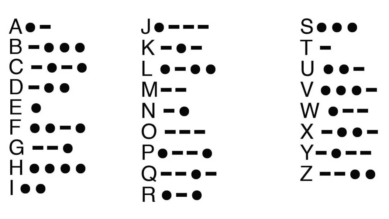 How To Say I Love You in Morse Code? Copy Paste & Send This To Your ...