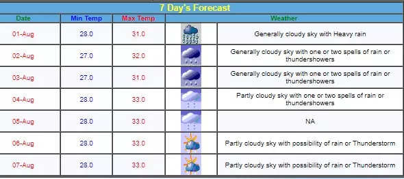 Kolkata on Alert, Heavy Rains to Pound Bengal Till Tomorrow; Check IMD ...