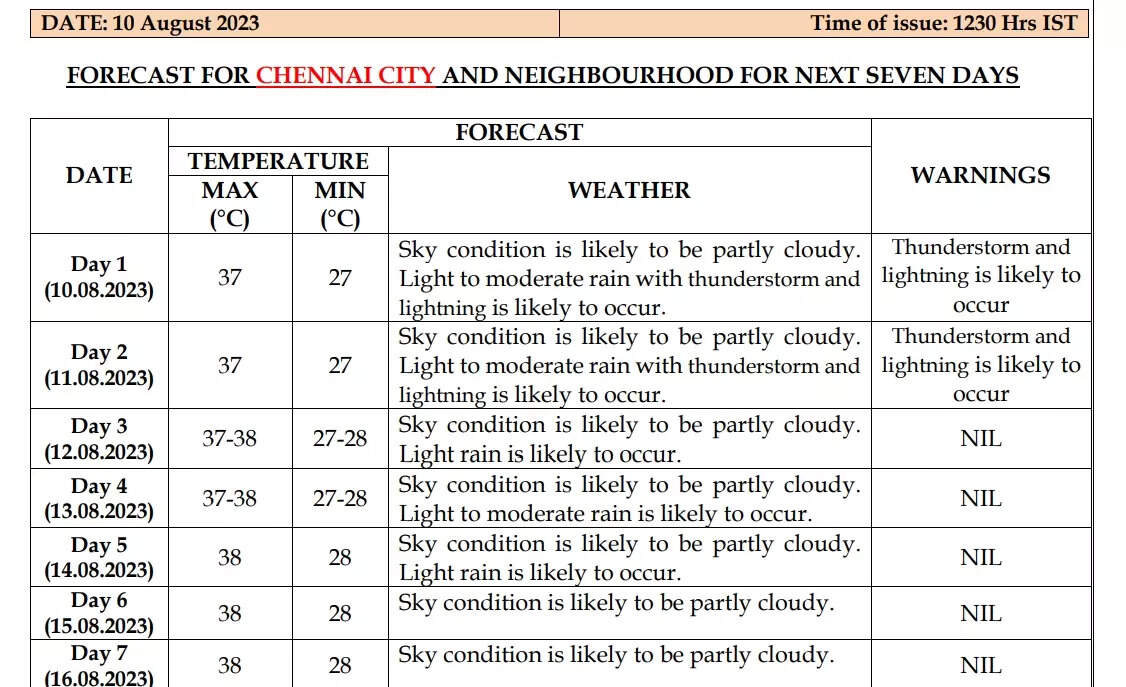 Chennai Gets Sudden Rain In Many Areas Today Check Forecast For Next 5 
