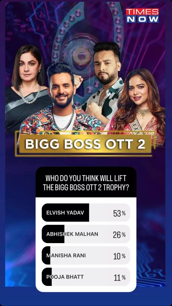 Bigg Boss OTT 2 TimesNow Poll Salman Khan Show To Get Its First Wild