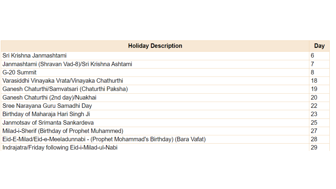 Bank Holidays In India September 2023