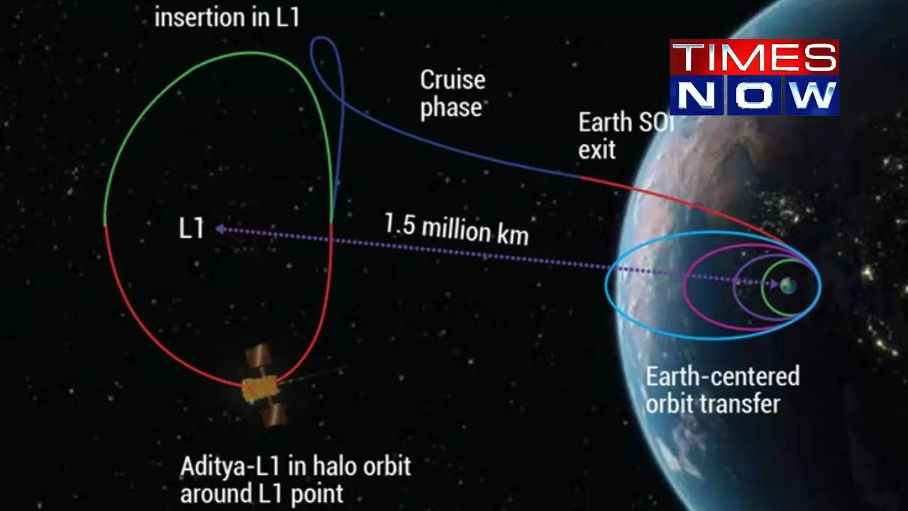 Source ISRO