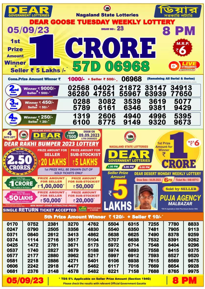 Nagaland State Lottery Sambad Result Declared 5th September 2023 6PM nagaland-state-lottery-sambad-result-declared-5th-september-2023-6pm