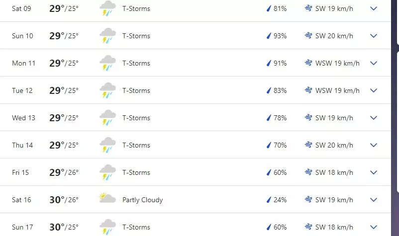 Colombo weather