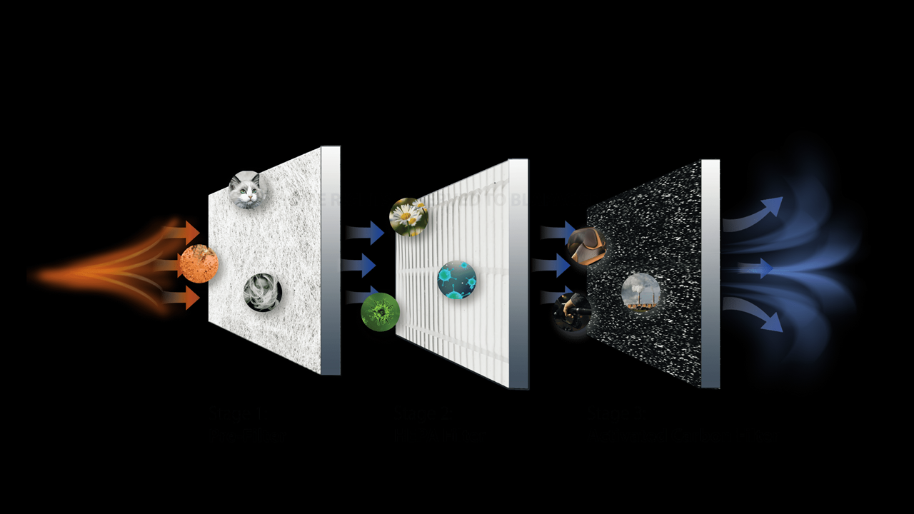 Do Car Air Purifiers Actually Work? Here's What Science Says, Car Air