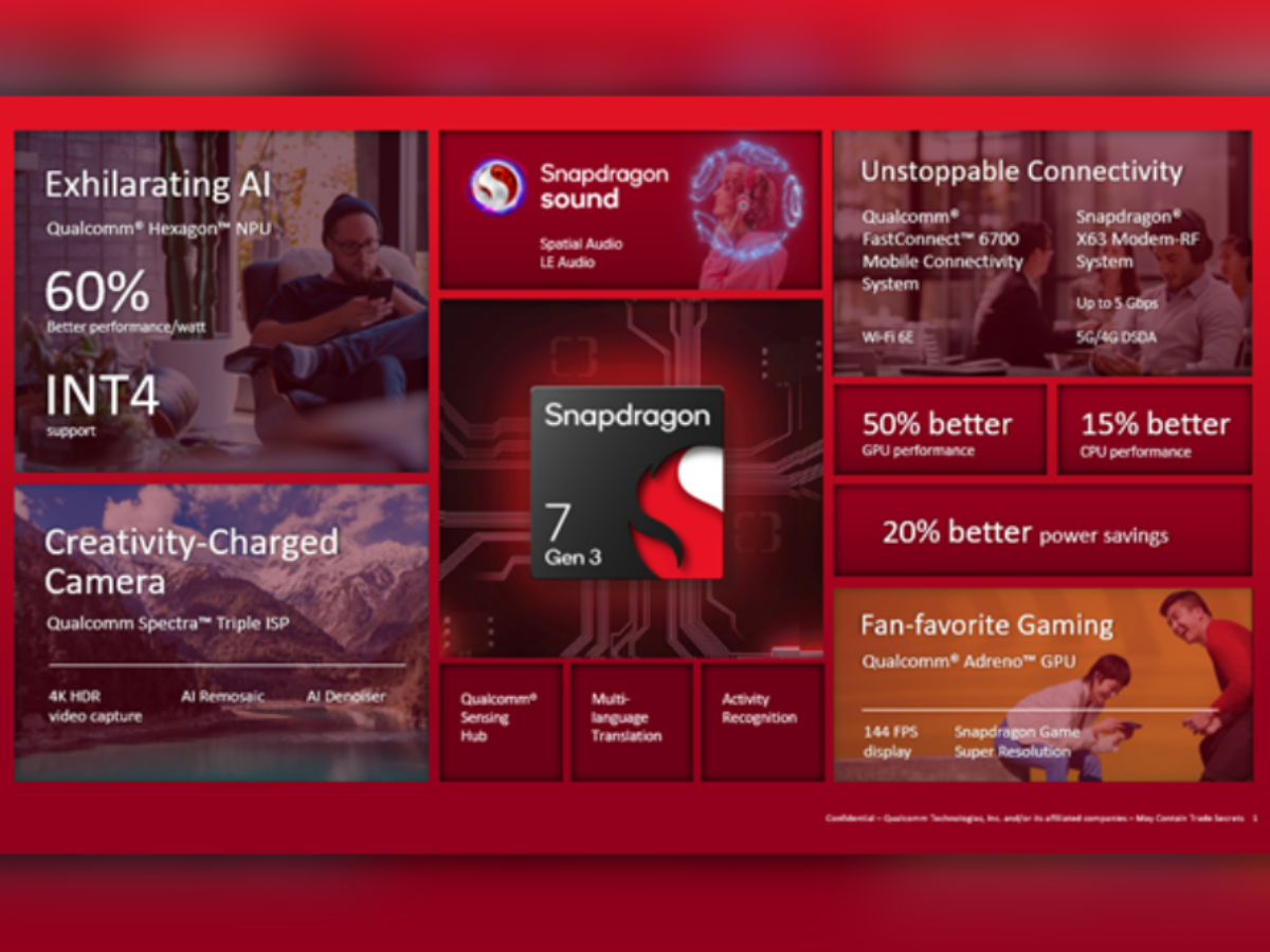 Qualcomm Unveils Snapdragon 7 Gen 3 Soc Promising Significant Ai And Gpu Improvements 2257