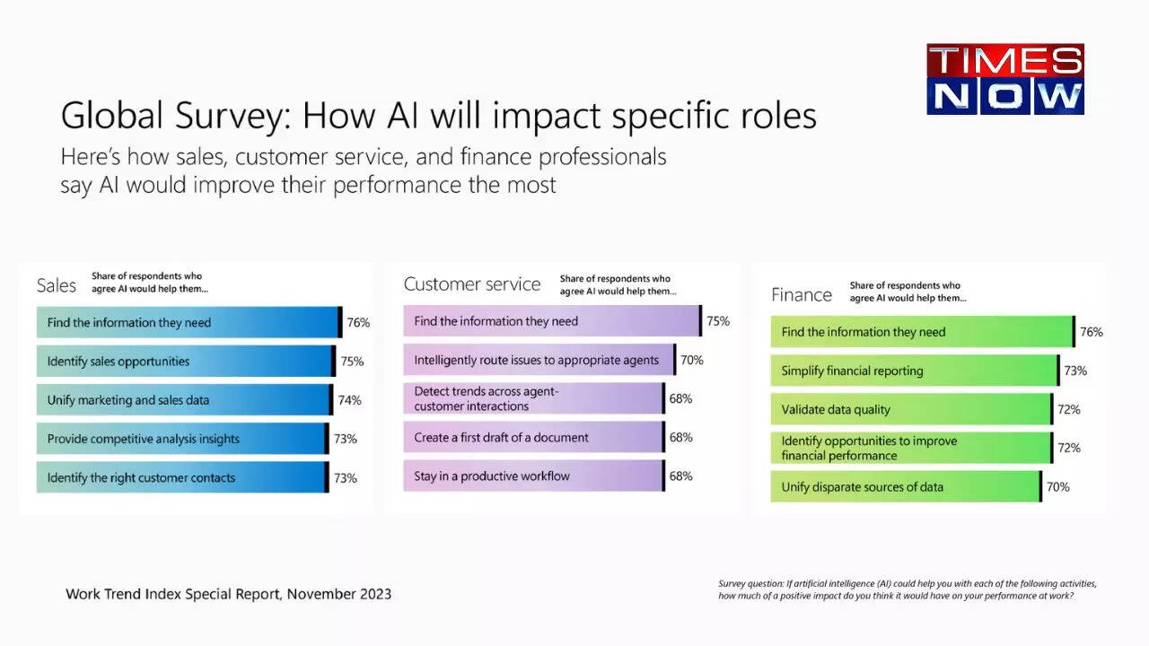 Microsoft39s Latest Work Trend Index Special Report