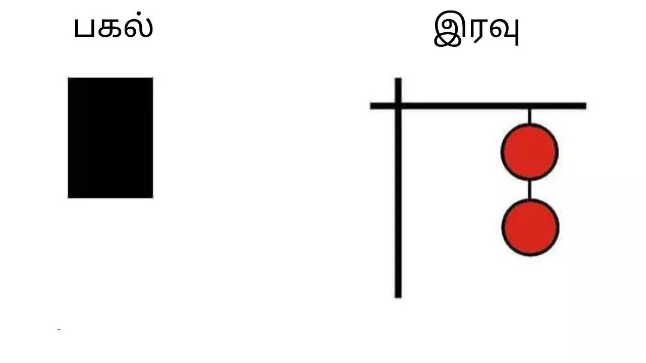 புயல் எச்சரிக்கை கூண்டு_2