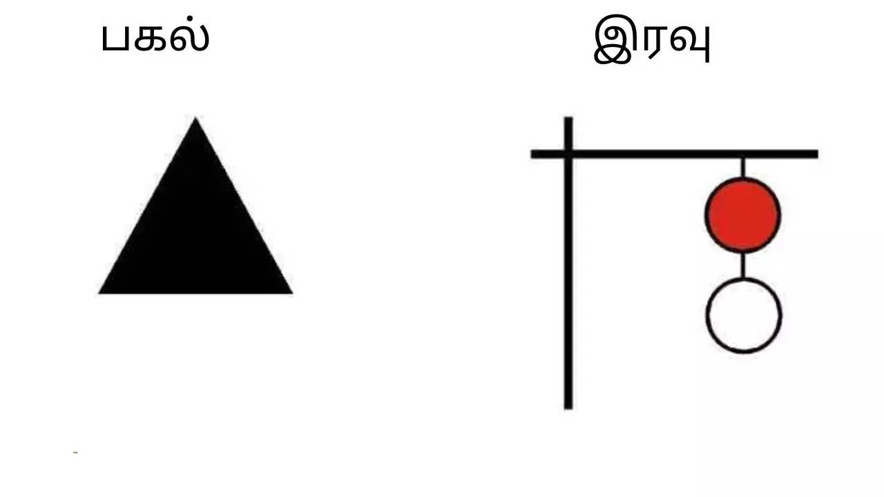 புயல் எச்சரிக்கை கூண்டு_4