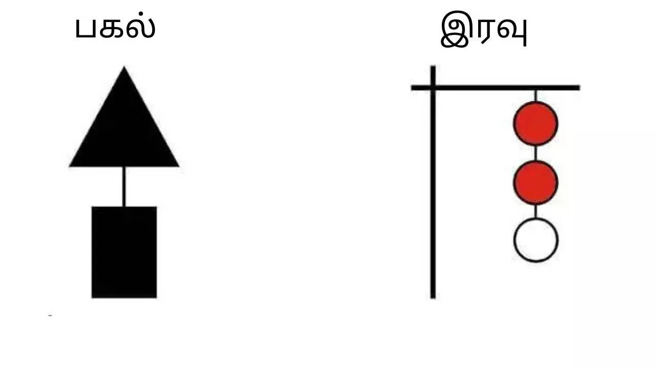 புயல் எச்சரிக்கை கூண்டு_9