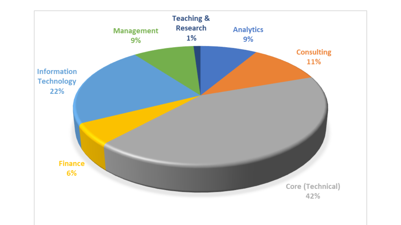 Iit Delhi: IIT Delhi Placements 2023: Students Receive 1050 Offers ...