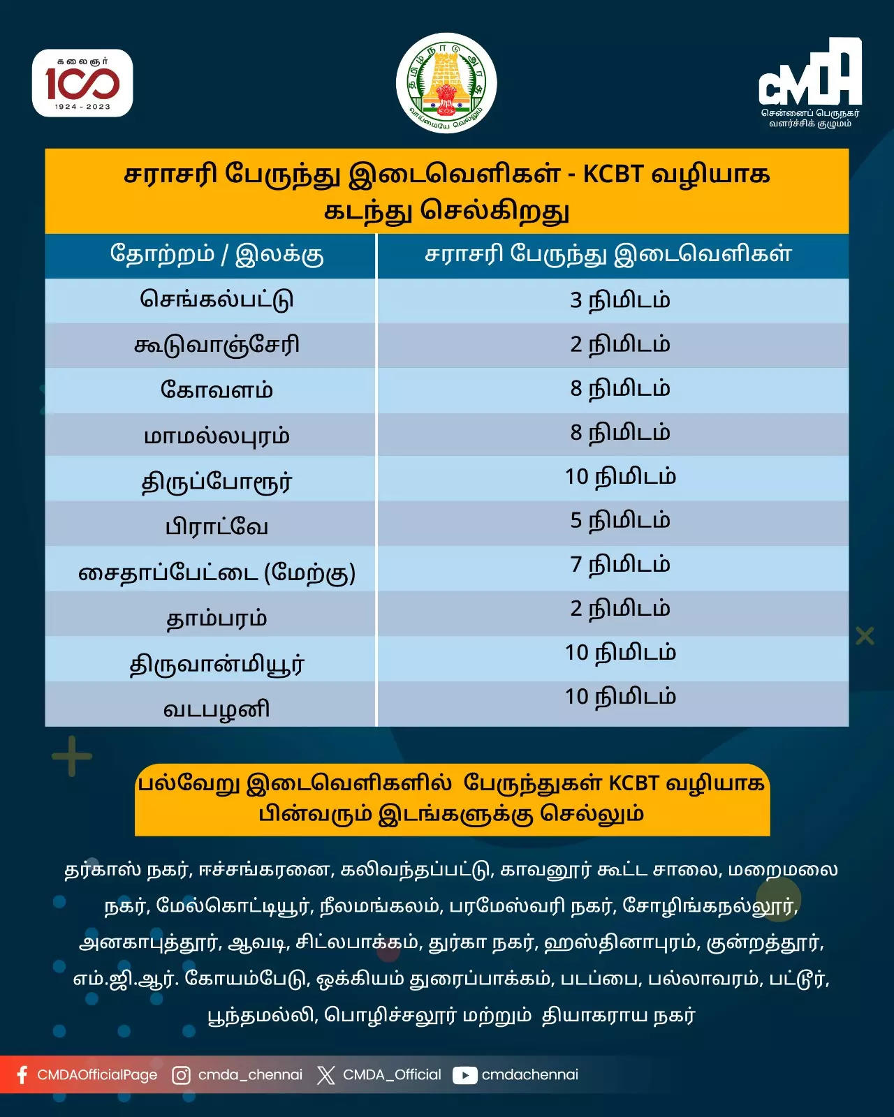 மாநகர பேருந்து சேவை