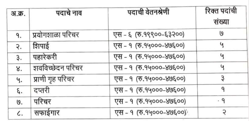 jobs-in-maharashtra-government-hurry-to-apply-different-posts-know-the