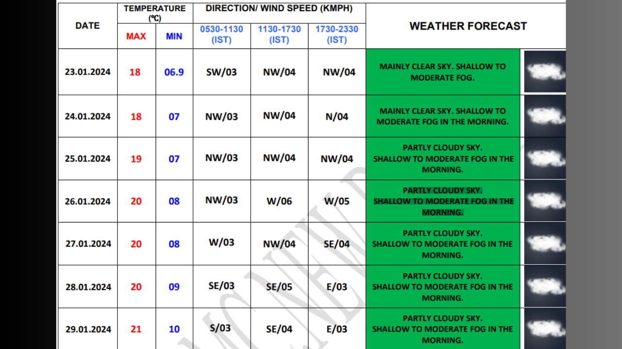 Delhi Weather Forecast What Will Weather Be Like in Delhi on Republic