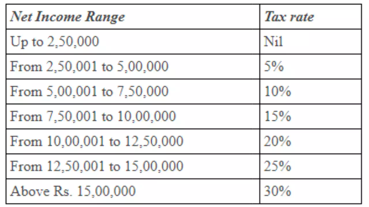 2024 Tax Slab India Gelya Juliann