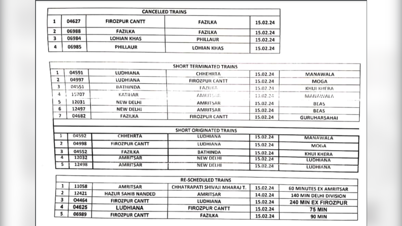 Bharat Bandh Punjab Farmers To Protest Tomorrow, Railways Issue New