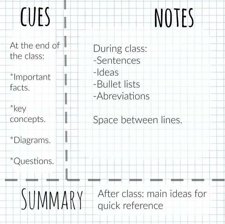 Revision Technique: Cornell And Blurting Method: Amazing Revision ...