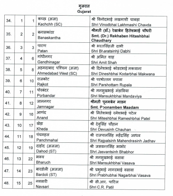 Lok Sabha Polls: BJP Announces 15 Seats From Gujarat, Amit Shah To ...