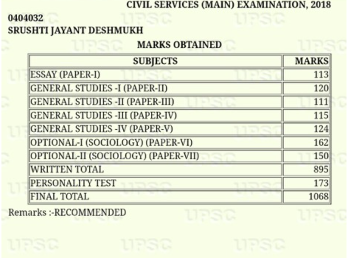 Ias Srushti Deshmukhs Marksheet Goes Viral Check Her Marks Upsc Rank