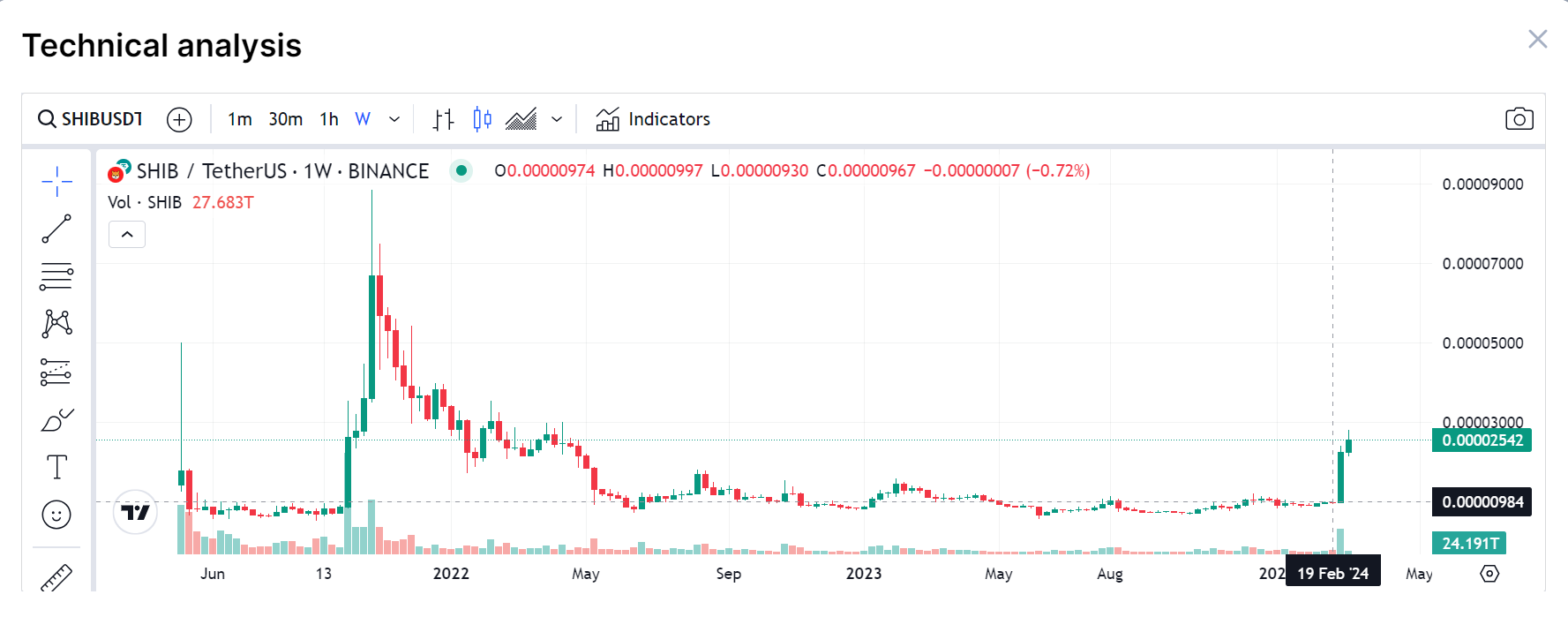 Image source Coin MarketCrypto Trading Platform