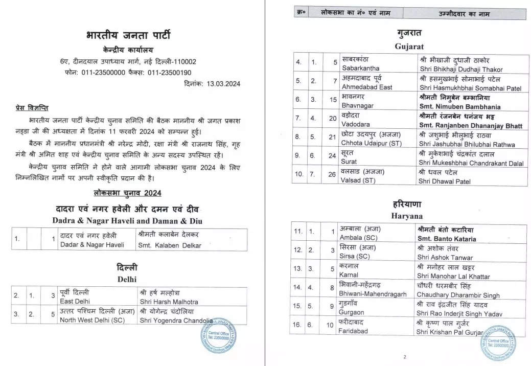 BJP Candidates List Lok Sabha Election 2024 72 Names Announced In 2nd