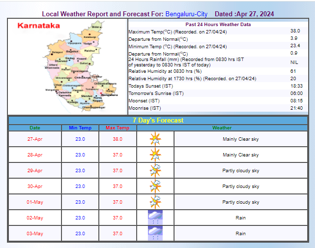 Bangalore Weather Records Hottest Day of The Year; Expect Relief as IMD