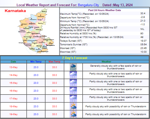 Bangalore Rains: Bengaluru Roads Waterlogged Amid Heavy Rainfall; Week ...