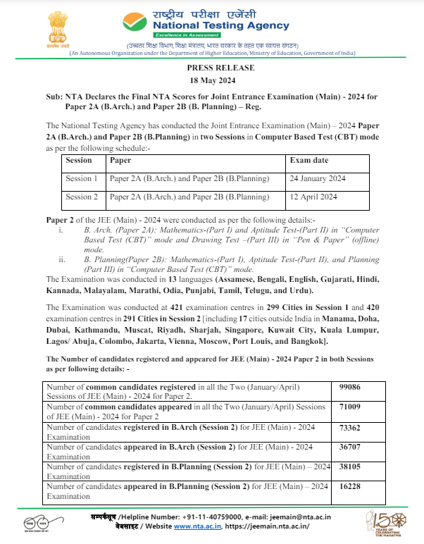 Jee Main 2024 Paper 2 Result Declared At Jeemain Nta Ac In Direct Link Jee Main 2024 Paper 2 Result Declared At Jeemain Nta Ac In Direct Link
