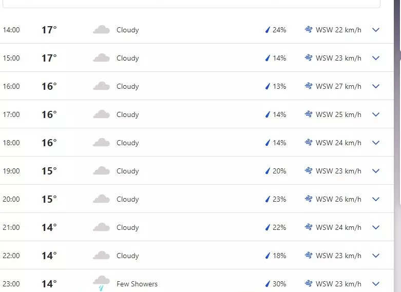 cardiff weather