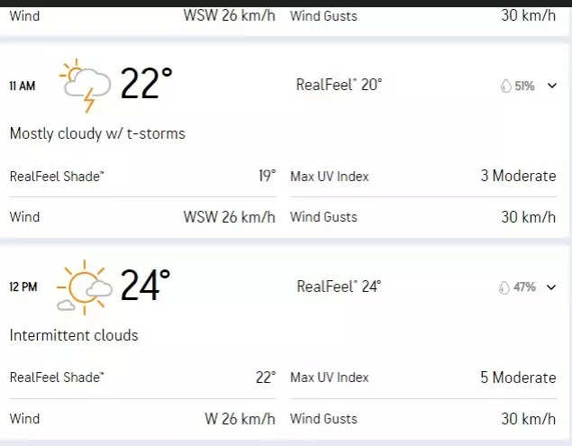 IND vs PAK Weather Report