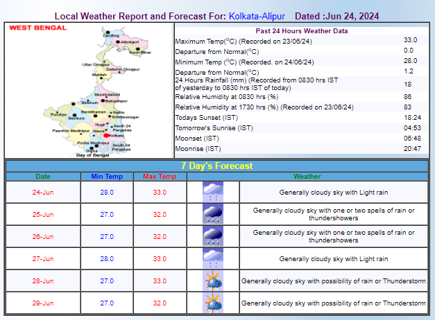 Kolkata Weather Forecast
