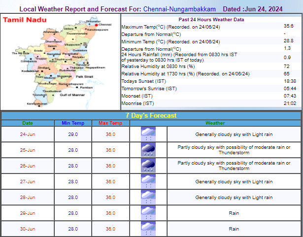 Full forecast