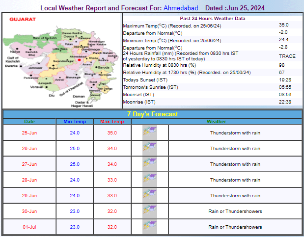 IMD Forecast
